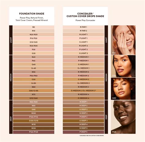 bare minerals shade conversion chart.